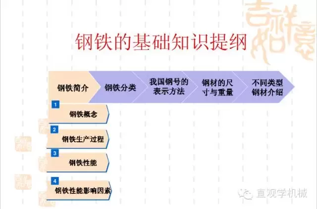 武漢不銹鋼【行業(yè)知識(shí)】鋼鐵基礎(chǔ)知識(shí)大全，收，收，收！